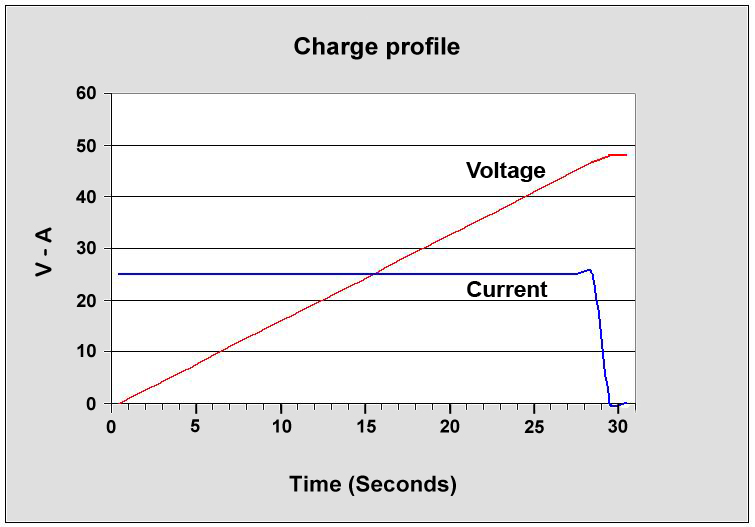 Chart, line chart

Description automatically generated