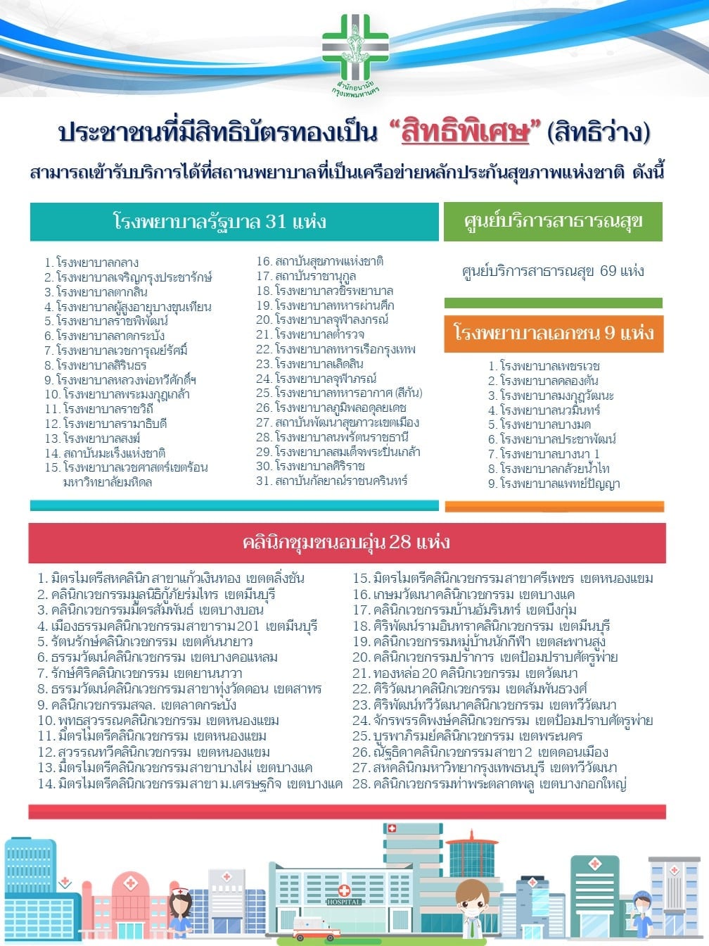 ประชาชนที่มีสิทธิบัตรทองเป็นสิทธิพิเศษ(สิทธิว่าง) สามารถเข้ารับบริการได้ที่สถานพยาบาลที่เป็นเครือข่ายหลักประกันสุขภาพแห่งชาติ ดังนี้