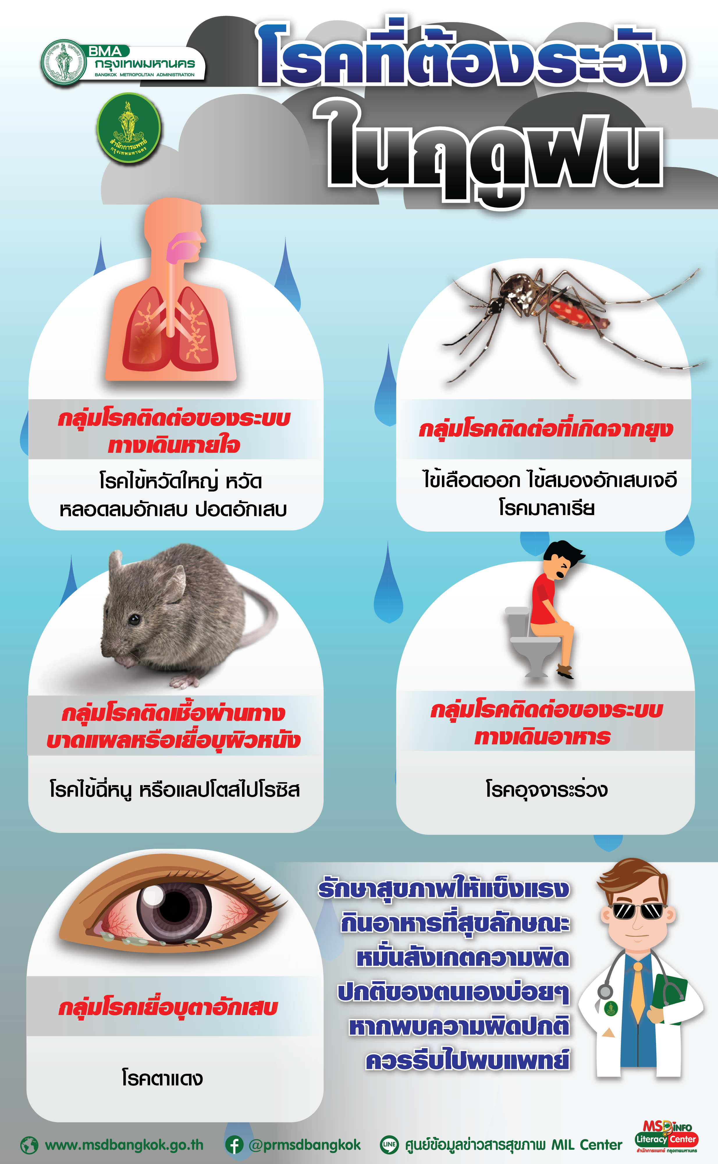 โรคที่ต้องระวังในฤดูฝน สำนักการแพทย์ กรุงเทพมหานคร 3043