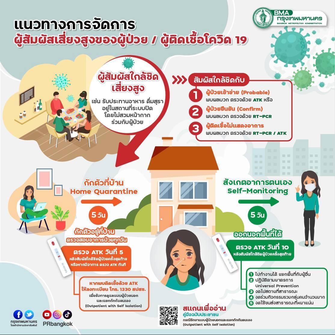 แนวทางการจัดการผู้สัมผัสเสี่ยงสูงของผู้ป่วย ผู้ติดเชื้อโควิด 19 สำนักการแพทย์ กรุงเทพมหานคร 4874